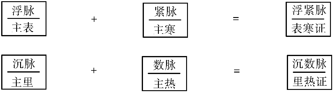 切脈